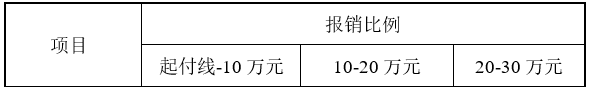 天津居民医保门诊能报销吗?附天津居民医保报销比例