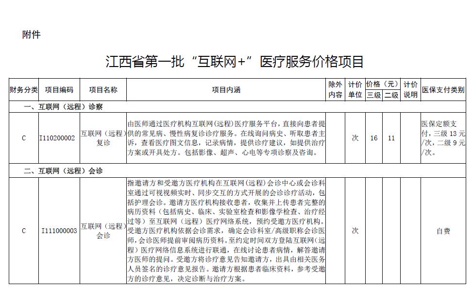 2020年3月26日江西省医疗保障局附件:江西省第一批"互联网"医疗服务